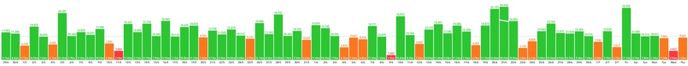 my 864.584 steps in 78 days.